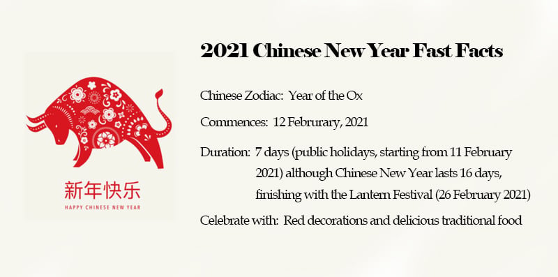 chinese new year 2021 countdown
